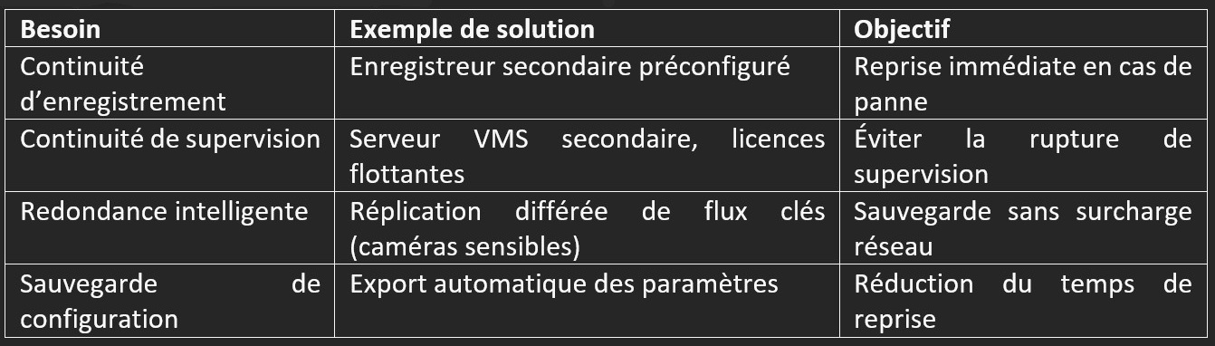 Schéma de l'incident