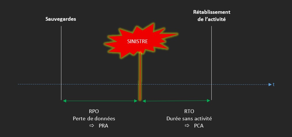 PCA PRA vidéoprotection