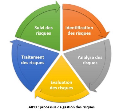 AIPD vidéoprotection