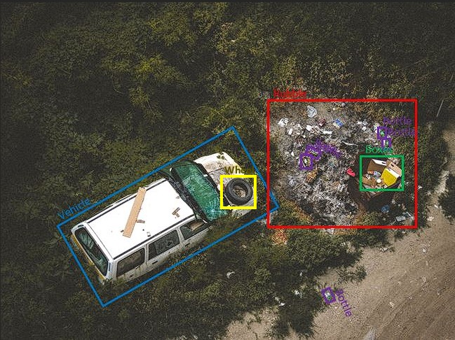 Caméra de vidéoprotection avec analyse IA détectant un dépôt sauvage